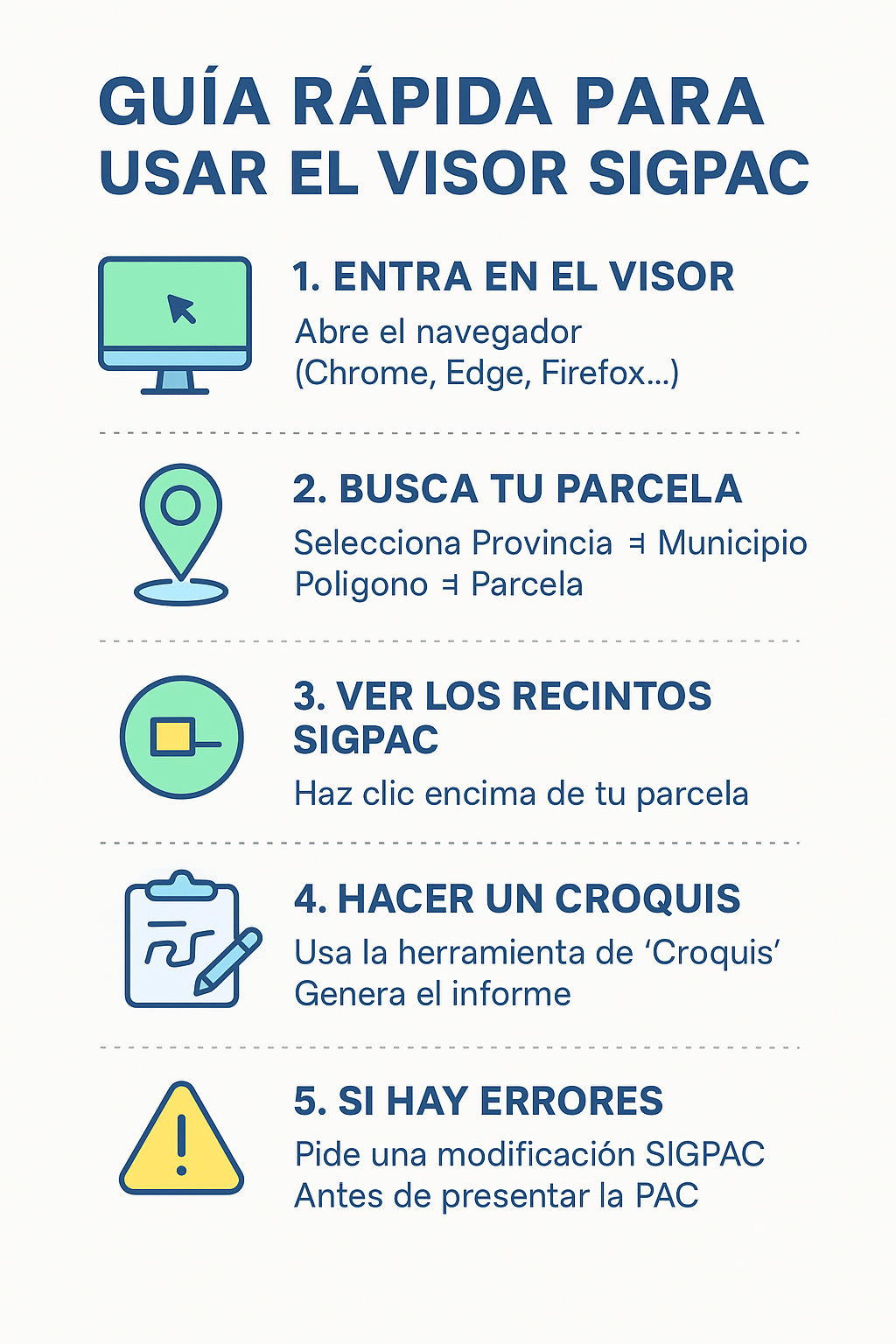Cómo utilizar SIGPAC. Pasos a seguir